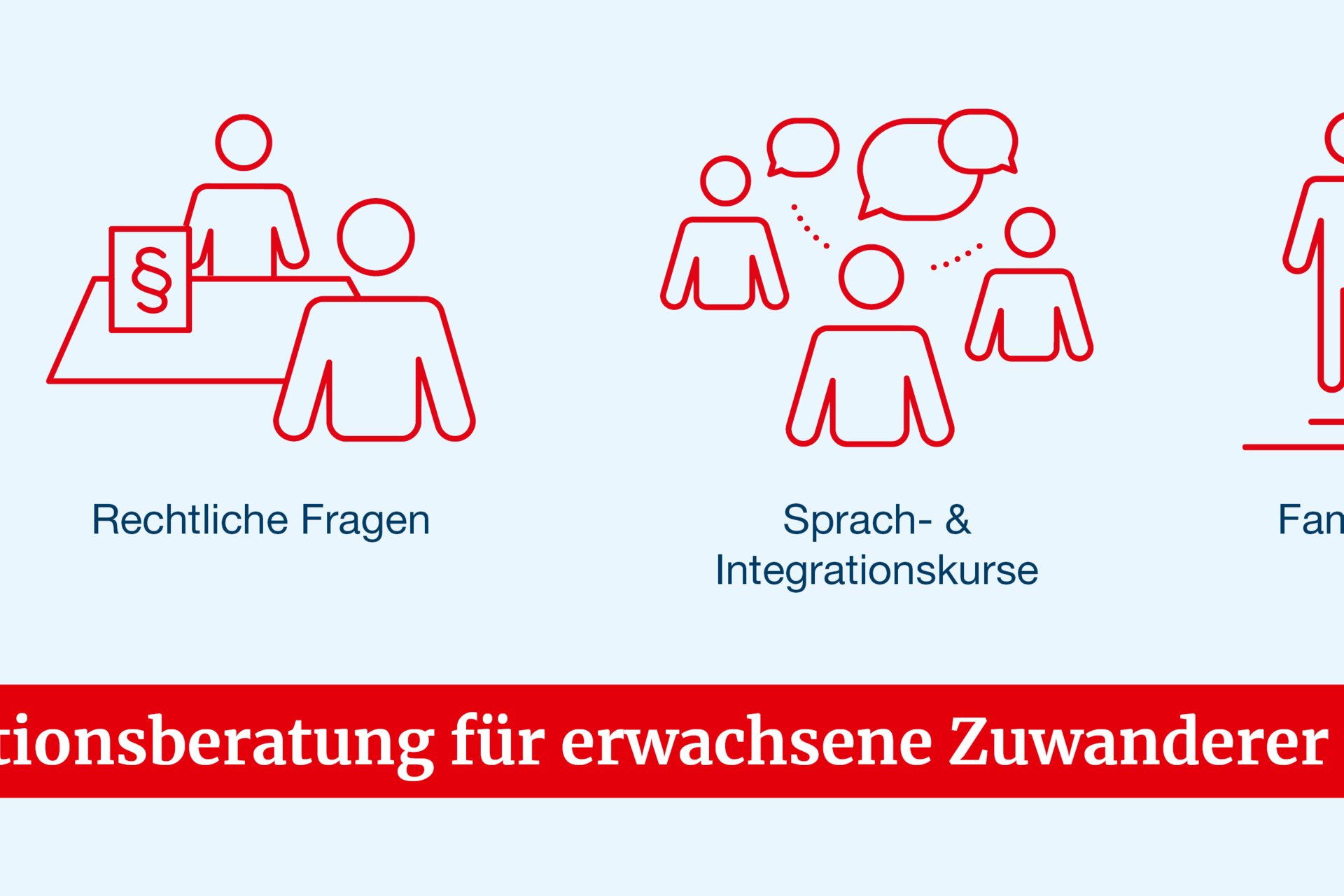 Grafik mit Beratungsthemen der Migrationsberatung